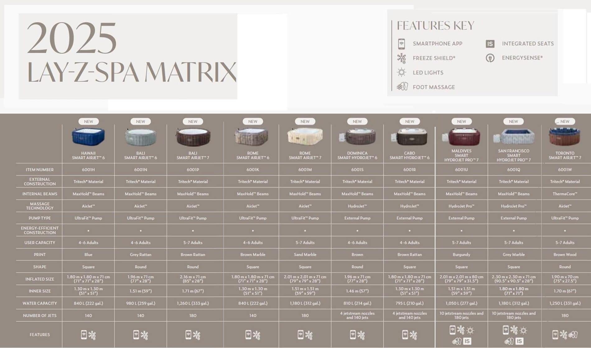 2025 lay-z-spa matrix COMBINED